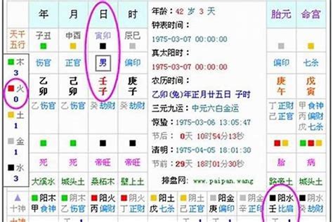 如何算自己的五行|五行查询生辰八字查询,五行缺什么查询